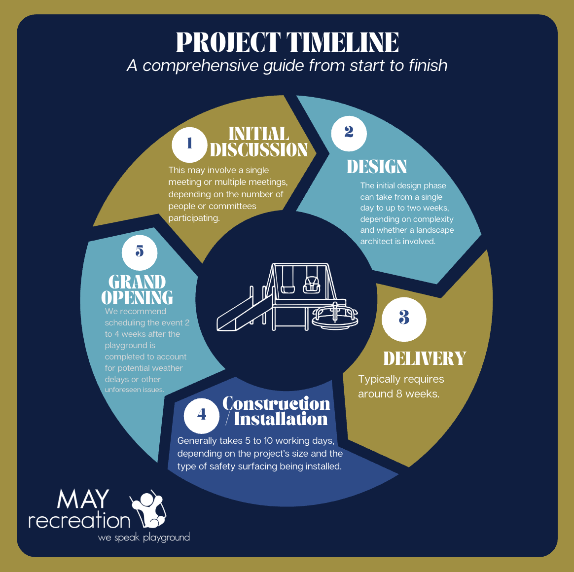 May Recreation Chart